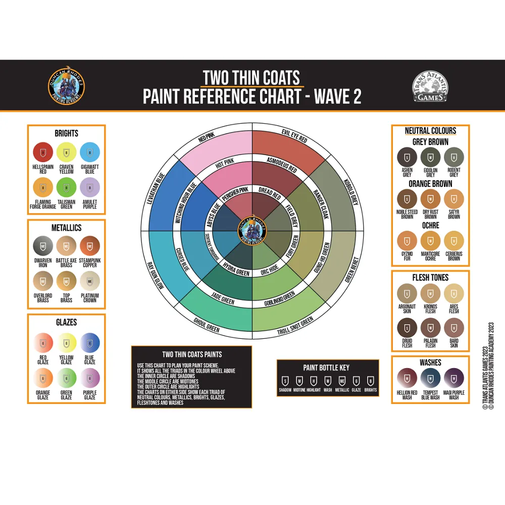 Sentient Turquoise - Two Thin Coats